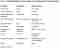 characteristics search characteristics search