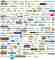 Overzicht van social networks sites