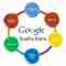 google-quality-score google-quality-score
