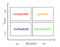 mbti Grafiek MBTI typering