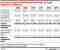 Onderverdeling budget search marketing in de VS Onderverdeling budget search marketing in de VS