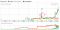 google_trends_3 Google Trends: Gowalla, Loopt, Brightkite, Foursquare