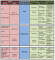 Revenue model Figuur 4: Revenue model voor co-creatie