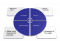 eParticipatiemodelTNO eParticipatiemodel