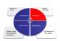 maturity maturity model