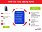 American Red Cross - How Text Fund Raising Works
