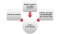 Bepalen kaders contentaudit (bron: Sabel Online) Bepalen van de kaders voor een contentaudit (bron: Sabel Online)