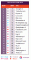 Best-bezochte-websites-2010-top-20