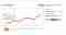 klout blog