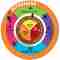 Crowdsourcing Steeringwheel