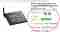 Blogartikel-te-veel-call-to-actions-2
