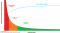 long-tail-zoekvolume-vs-zoekwoorden-en-conversiepercentage