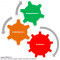 zoekwoorden-analyse-proces-verband