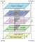 Elements of User Experience