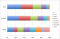 update-frequentie van jongeren op Hyves, Facebook en Twitter
