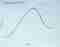 Complexity Curve