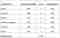 REAN score bouncepercentage