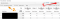 Social sharing custom report Social sharing custom report