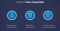 Value proposition LinkedIn