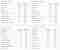 Voorbeeld Google Analytics Doelgroep Dashboard
