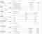 Voorbeeld Google Analytics E-Commerce Dashboard
