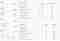 Voorbeeld Google Analytics Email Dashboard