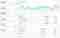 Voorbeeld Google Analytics Adwords Dashboard