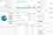 Voorbeeld Google Analytics Social Media Dashboard
