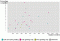 Afrondingspercentage per honderdtal inschrijvers. Bron: MOOC completion rates: the data