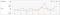 Pinterest Analytics - Meetgegevens website