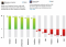 Meest positieve en negatieve merken, uitgedrukt in sentimentscores (% positieve berichten - % negatieve berichten)