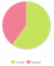 Sentiment Totaal: Positief of Negatief
