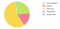 Social Media Share of Voice