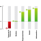 Online sentiment per branche, uitgedrukt in sentimentscores (% positieve berichten - % negatieve berichten)