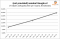 Zoekwoord (not provided) aandeel Google.nl 2012 en 2013