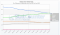 Marktaandeel ontwikkeling web browsers in Nederland, 2012-2013 (bron: statcounter)