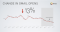 Verschuiving in het aantal Gmail opens