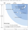 Forrester B2B commerce Wave Q4 13