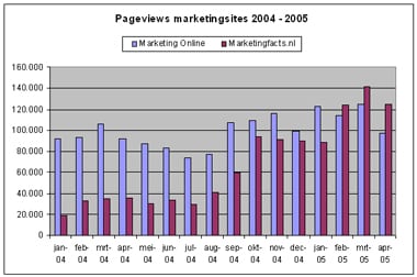 pageviews