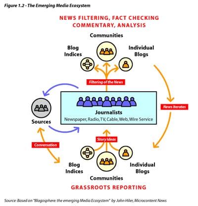 grassroots