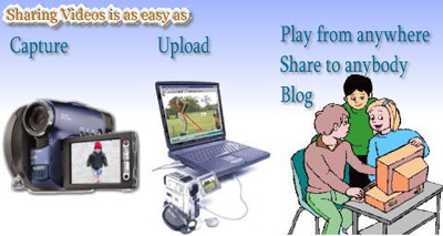 Sharing video services