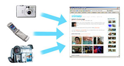 Video sharing services
