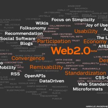 Web 2.0 in kaart gebracht