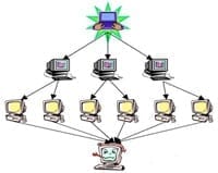 DDOS