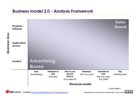 Framework businessmodellen