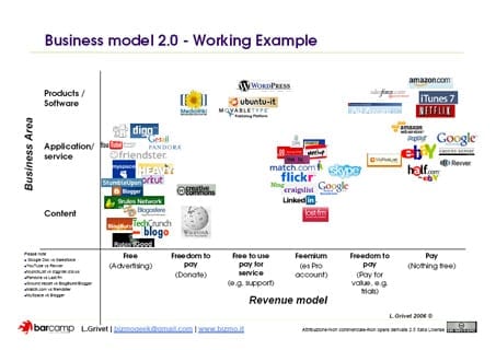 Framework businessmodellen
