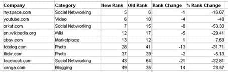 Top 10 stijgers en dalers