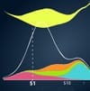 Dansende data