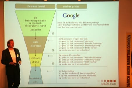 sales funnel