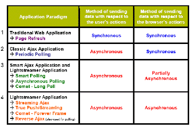 application-paradigm-v2.gif